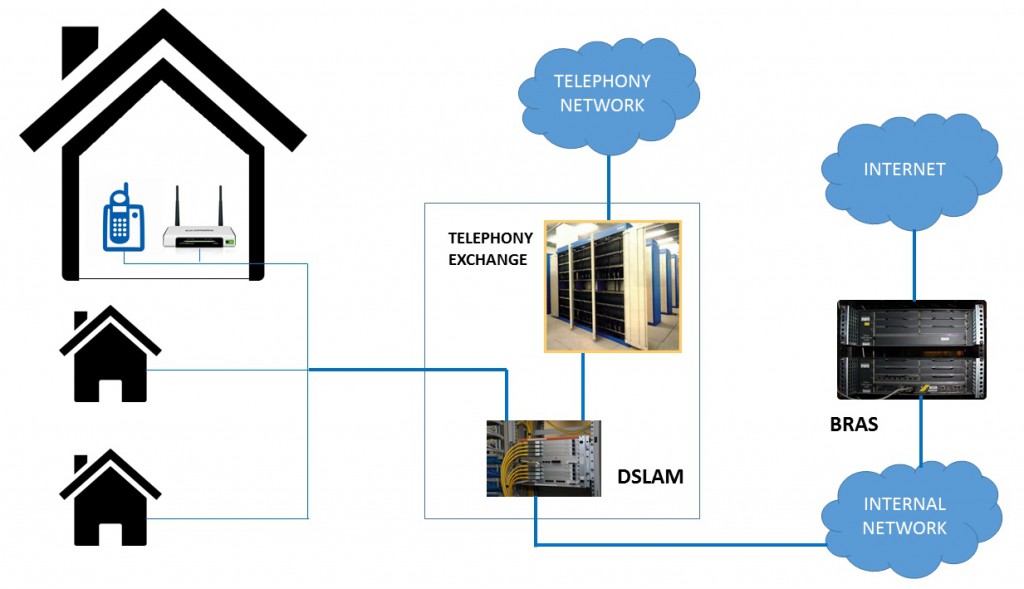 Adsl Network Schema