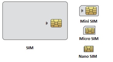 SIM Card