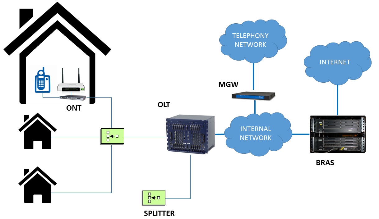 Gpon сетевая карта